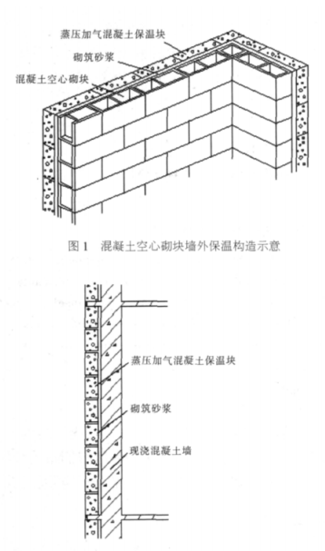 高唐蒸压加气混凝土砌块复合保温外墙性能与构造